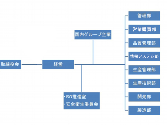 組織図20190921.jpg