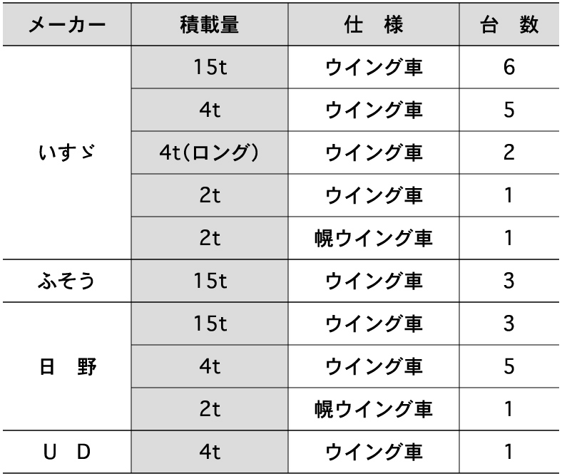 車輛紹介